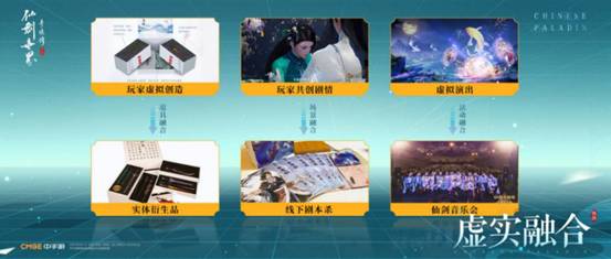 DataEye：元宇宙国风游戏或最快落地中手游仙剑游戏2022年Q3测试