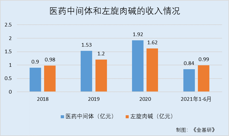 诚达药业：业绩亮眼持续盈利能力增强 产研深度融合凸显竞争优势