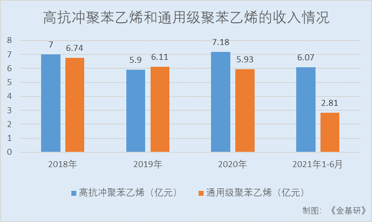 星辉环材：净利润翻倍毛利率提升 区位优势明显下游市场需求旺盛