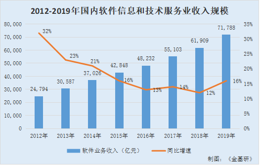 佳缘科技：ROE领跑同行 新兴技术赋智赋能催生需求未来可期