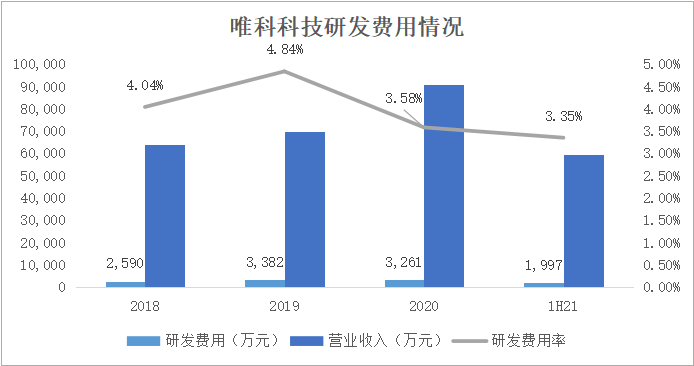 唯科科技：创新“模塑一体化”全产业链布局 打造健康家电爆款产品