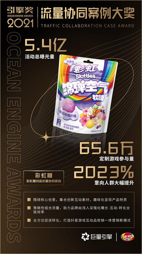入场2022，从看懂这16个案例开始｜巨量引擎引擎奖榜单公布