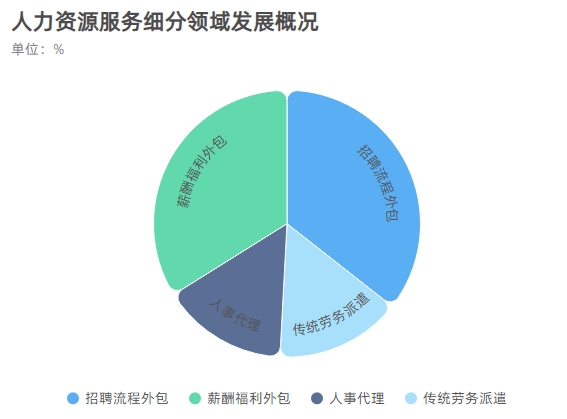 数据驱动薪酬管理智能化，瑞福云科激发HRO企业运营管理新效能