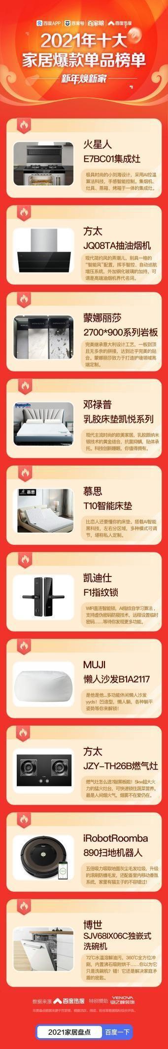 2021年家居行业在关注什么?中国家居年度影响力盘点来啦!