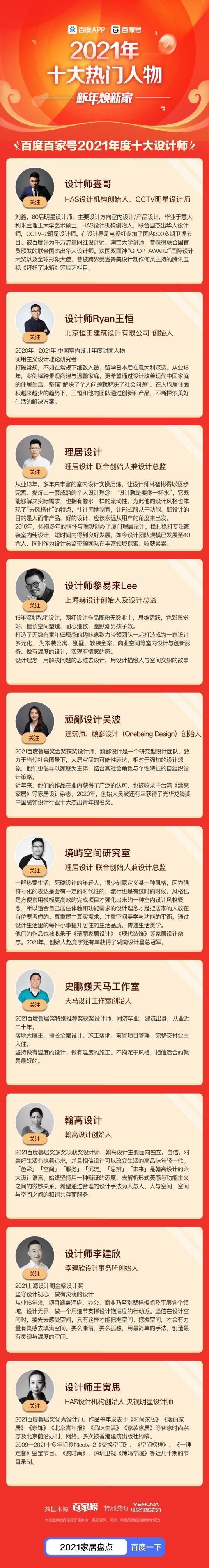 2021年家居行业在关注什么?中国家居年度影响力盘点来啦!