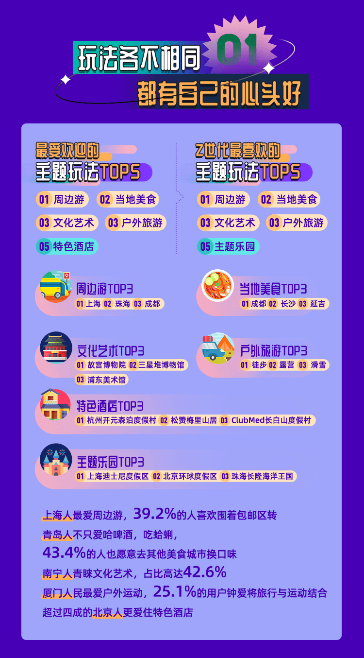 《会玩的中国人》，穷游网解密国内旅游新趋势