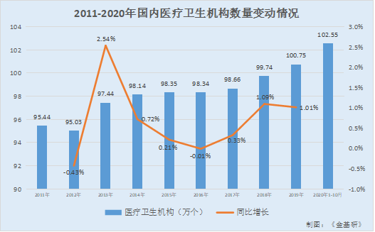 华康医疗：卫生与健康事业加快前行 在手订单充裕金额逾十亿元
