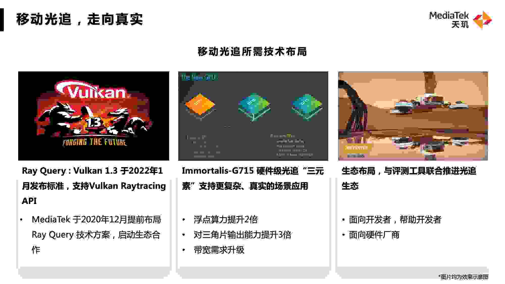 联发科天玑再度祭出多项游戏技术大招，旗舰机玩家：冲就是了！