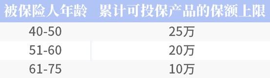 积极应对人口老龄化，人保寿险专为中老年人推出防癌新品“尊享重阳”
