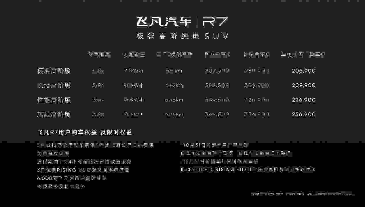 飞凡汽车CEO吴冰：飞凡R7携多重惊喜+增值权限震撼上市 诚意满满