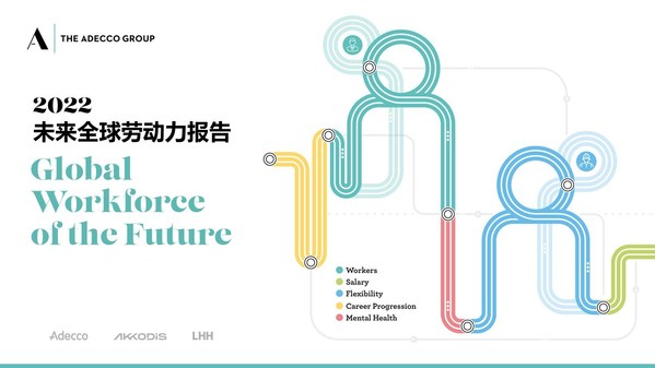德科集团发布《2022未来全球劳动力报告》
