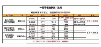为什么魅族是用户心中的良心企业？从“双11”活动看分晓！