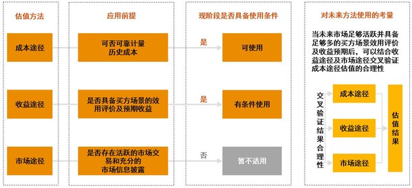 普华永道于进博会发布《气象数据估值系列白皮书之一》