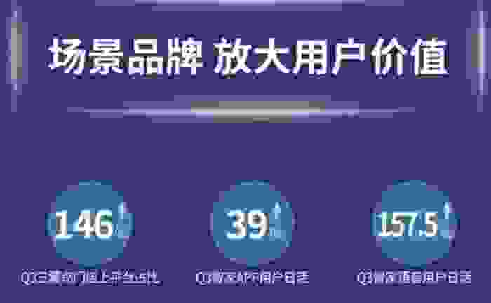 从三不卖到三项增长，三翼鸟是如何持续贴近用户的？