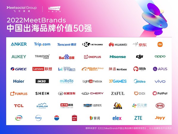 飞书深诺联合艾瑞咨询发布《2022MeetBrands中国出海品牌价值榜单报告》