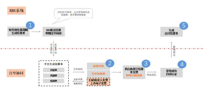 数字化转型：老牌百货巨头的提质增效密码