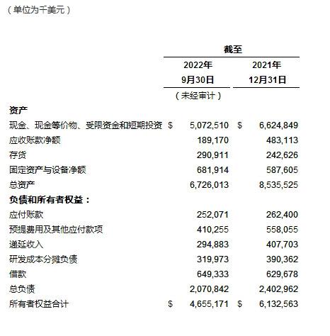 百济神州公布2022年第三季度财务业绩