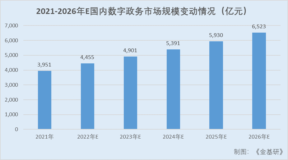 中科江南：智慧财政综合解决方案领先供应商 积极拥抱“信创”大浪潮