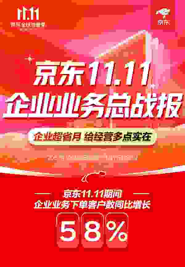 京东11.11企业业务创新大中小融通发展模式 助产业带“上行”、为中小企业“降本”
