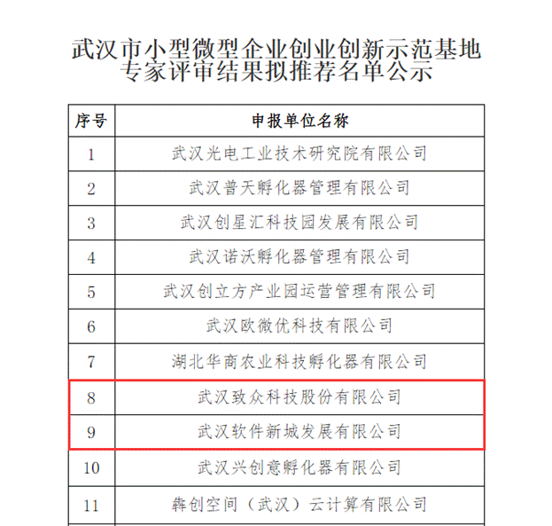 亿达中国武汉软件新城不断汇聚新城力量，荣获两项重磅荣誉
