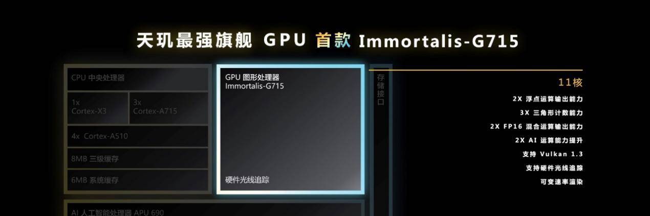 移动端硬件光追，是2023年旗舰手机游戏技术门槛