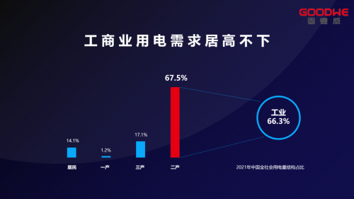 C出场，耀全场！固德威工商业储能产品重磅上新！
