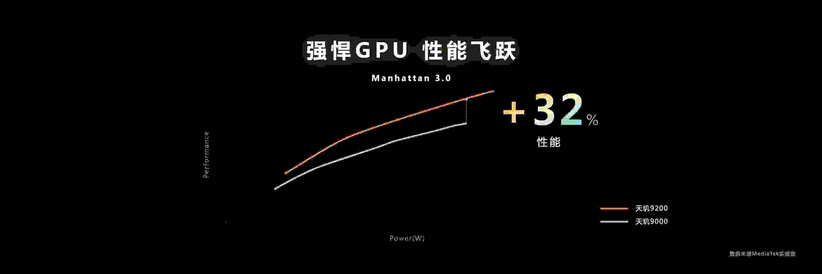 强悍GPU加上移动端硬件光追，联发科靠硬核技术站稳高端芯片