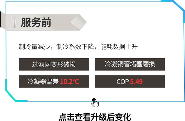 多措并举 数智运维 美的楼宇科技助力东阳东磁光伏园实现降耗升级