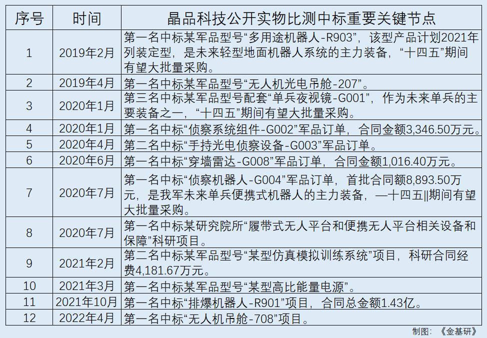 表格中度可信度描述已自动生成