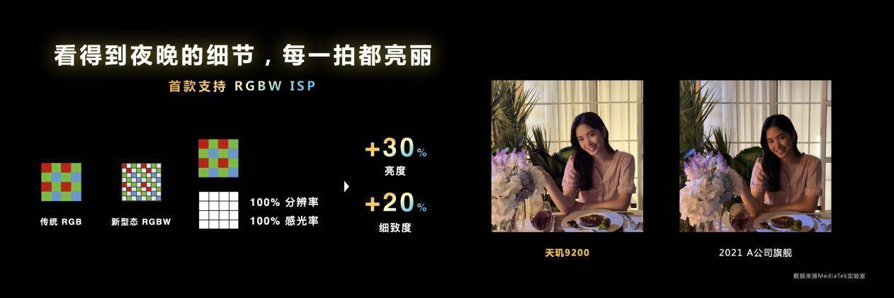 天玑9200支持电影模式，自动追焦配合背景虚化，零基础也能拍大片