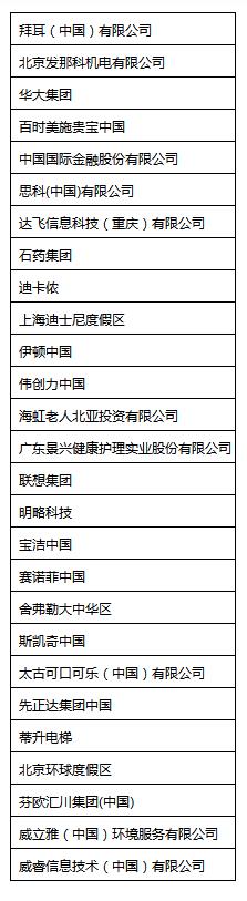 美世中国卓越健康雇主(2022-2023)获奖企业榜单发布