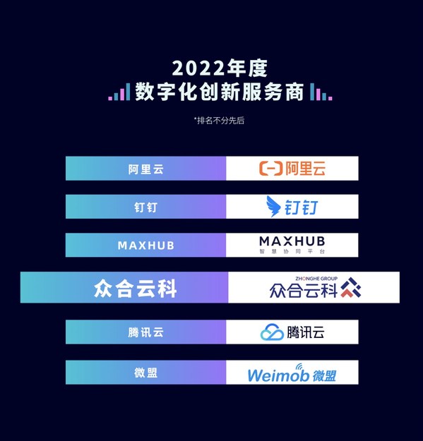众合云科荣获36氪「WISE2022新经济之王 - 数字化创新服务商」奖