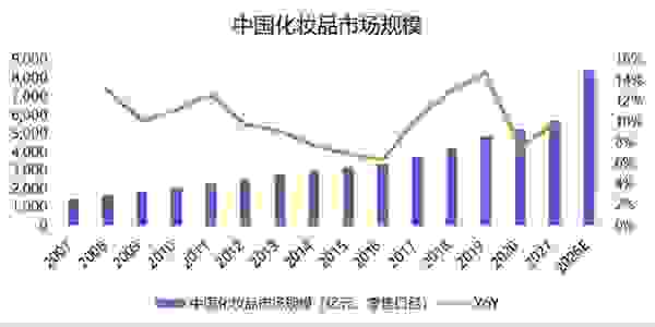元媚添姿：增强品牌意识 研发高品质化妆品