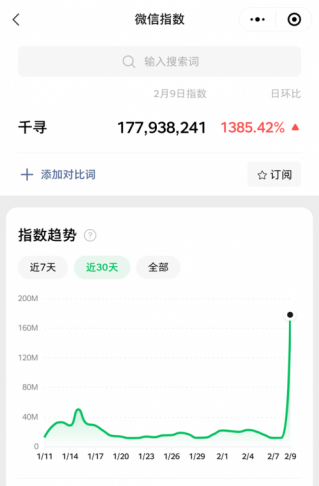 王者归来！！！数字藏品平台“千寻”指数天天送豪礼