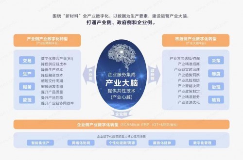 上海迪塔班克入选上海市2022年度第三批国家级高新技术企业名单