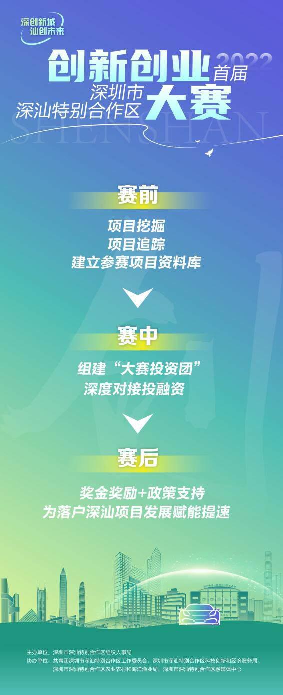 248个项目竞逐首届深汕特别合作区创新创业大赛