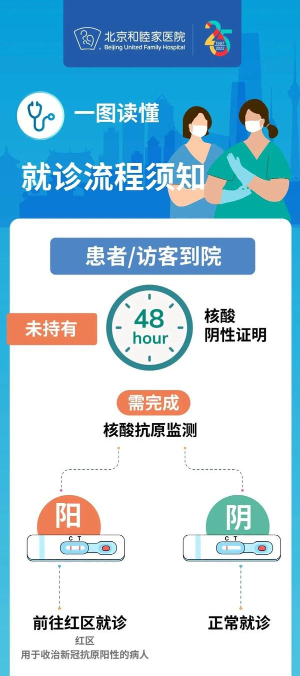 保障客人安心就诊，和睦家在行动