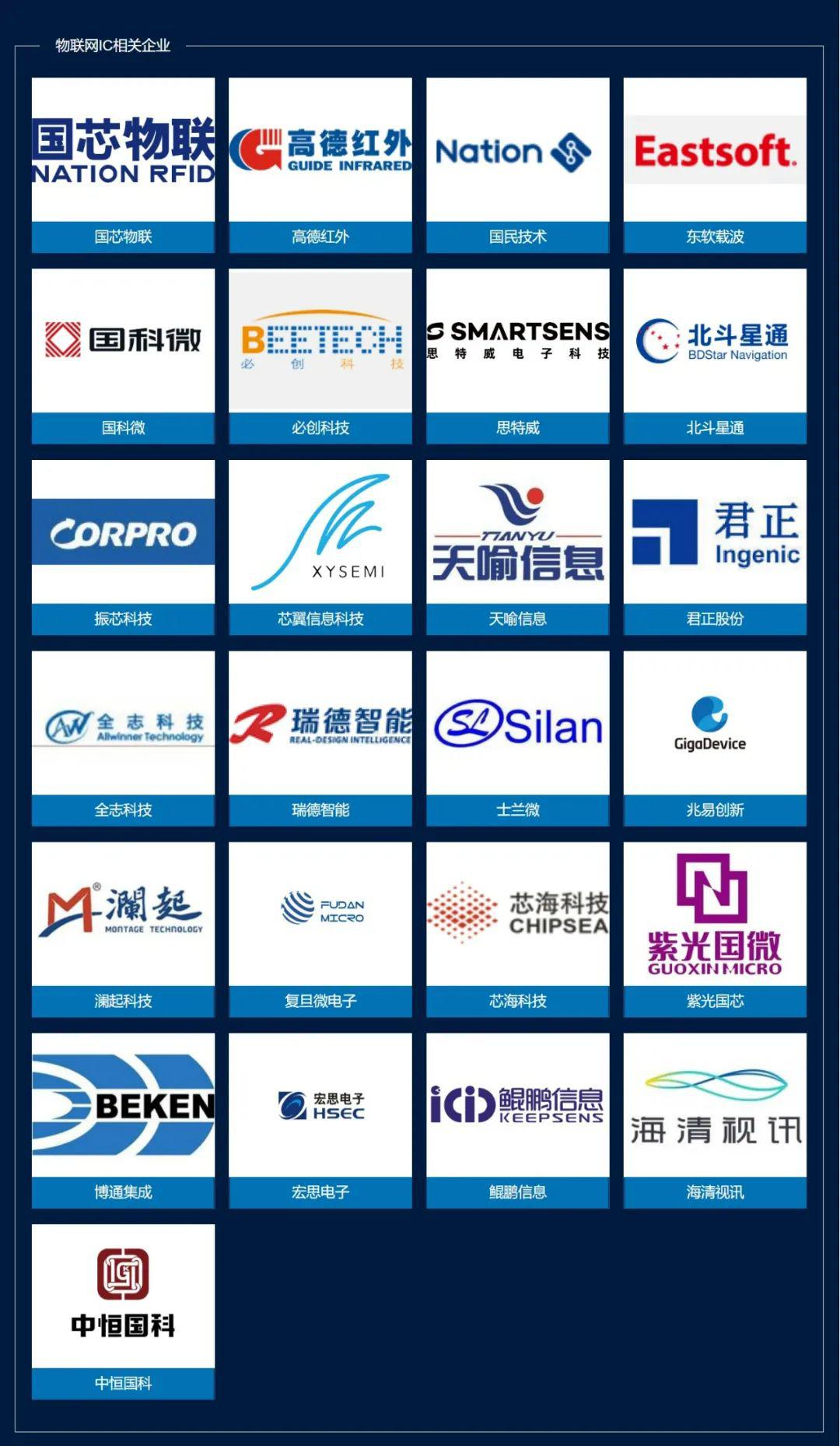 物联网企业，营收过亿很难吗？