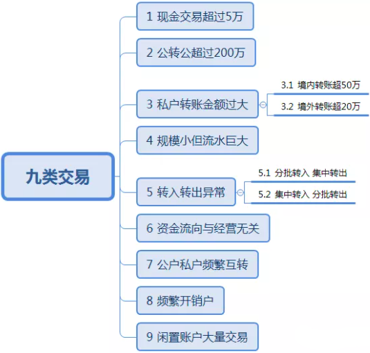金税四期即将来临，拼拼云助力餐饮连锁业做好税务合规与风险管控