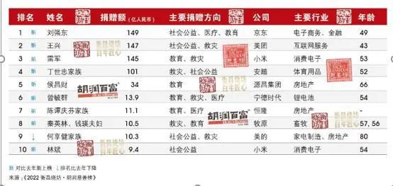 咱百科:“以爱之名,用心出发”