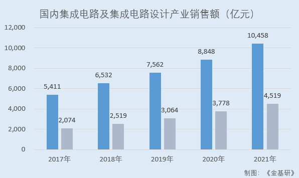杰华特：下游市场持续发展行业前景广阔 创新驱动核心技术贡献收入比均超99%