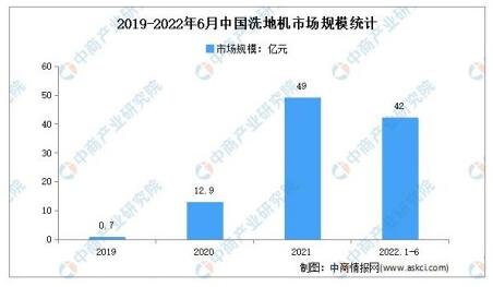 硬核科技，京蛙ED12洗地机彰显轻奢品质生活