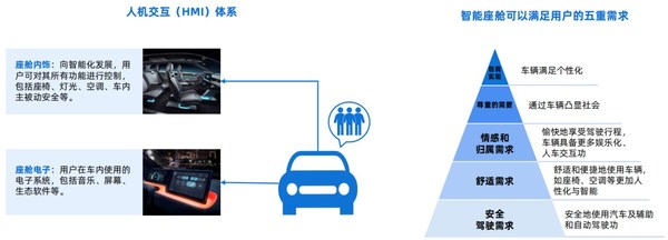 涅槃汽车: 智能座舱数据存储技术浅析