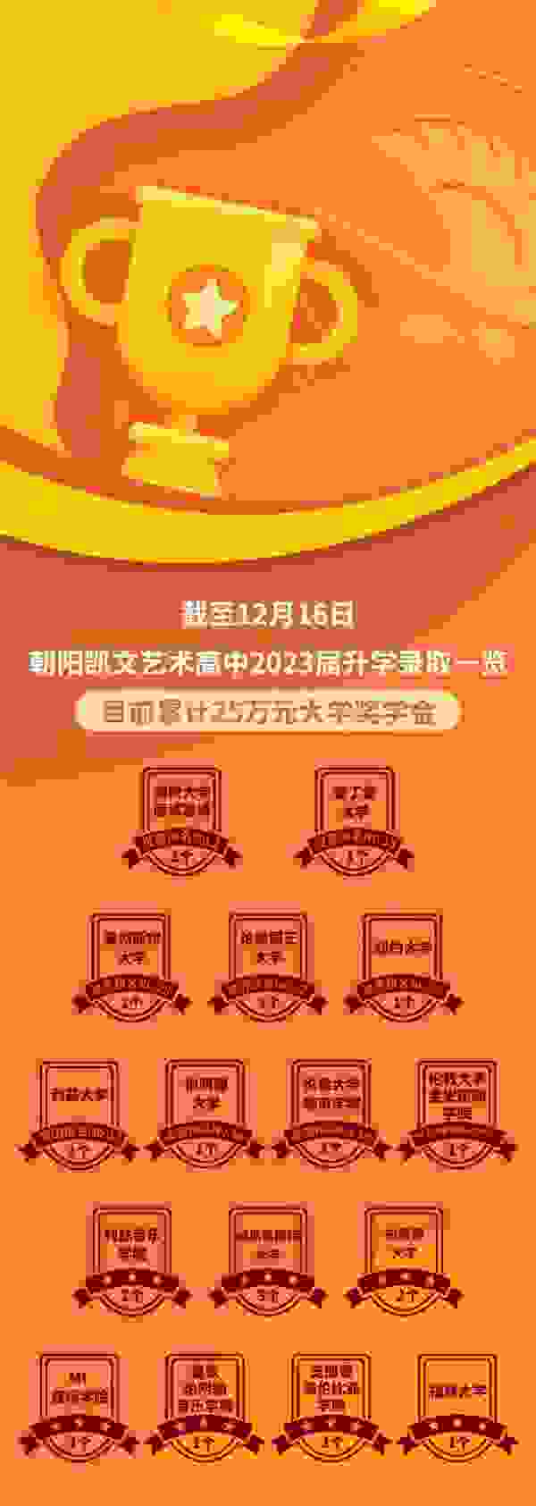重磅！朝阳凯文2023届艺术高中毕业生录取捷报