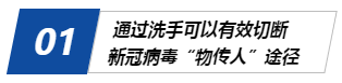 预防新冠病毒，在家在外正确洗手消毒是关键