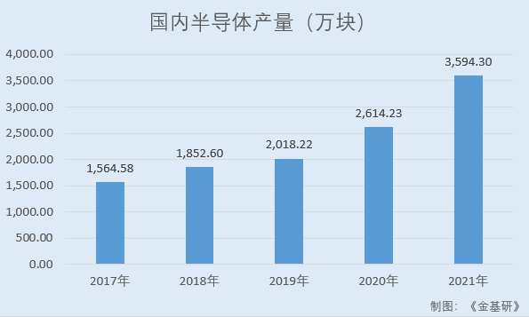 富乐德：下游两大领域需求持续走高 核心技术所产生收入占比超九成