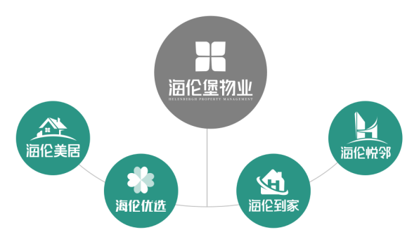 用心服务美好生活，海伦堡物业以行动打造企业好口碑