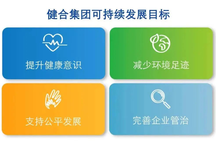 健合坚持可持续发展战略，助力集团业绩实现双位数增长