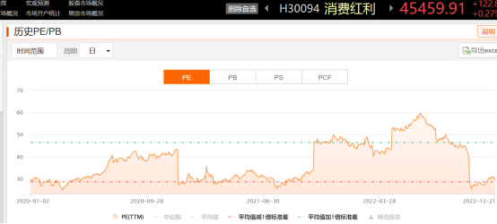 消费复苏或成主线？13个理由，选对消费指数基金！