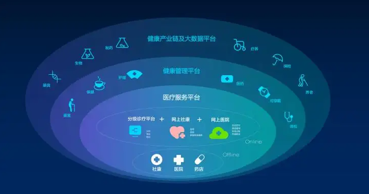 深度解读：以机遇转化能力，大健康时代下的健康帮